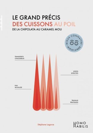 Le Grand Précis des cuissons au poil